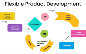 product as an entry point to additional product
