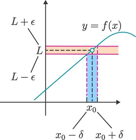  Delta Math
